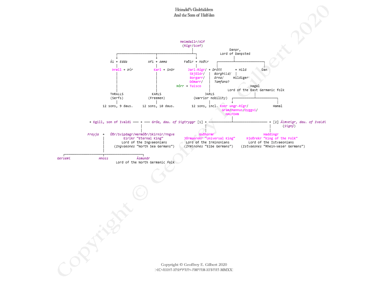Table 3. Heimdall’s Godchildren and the Sons of Halfdan