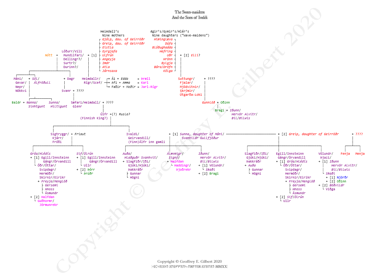 Table 2. The Swan-maidens and the Sons of Ivaldi