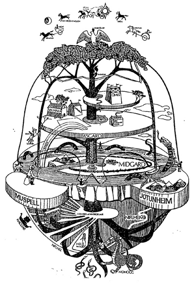 Norse Mythology Chart